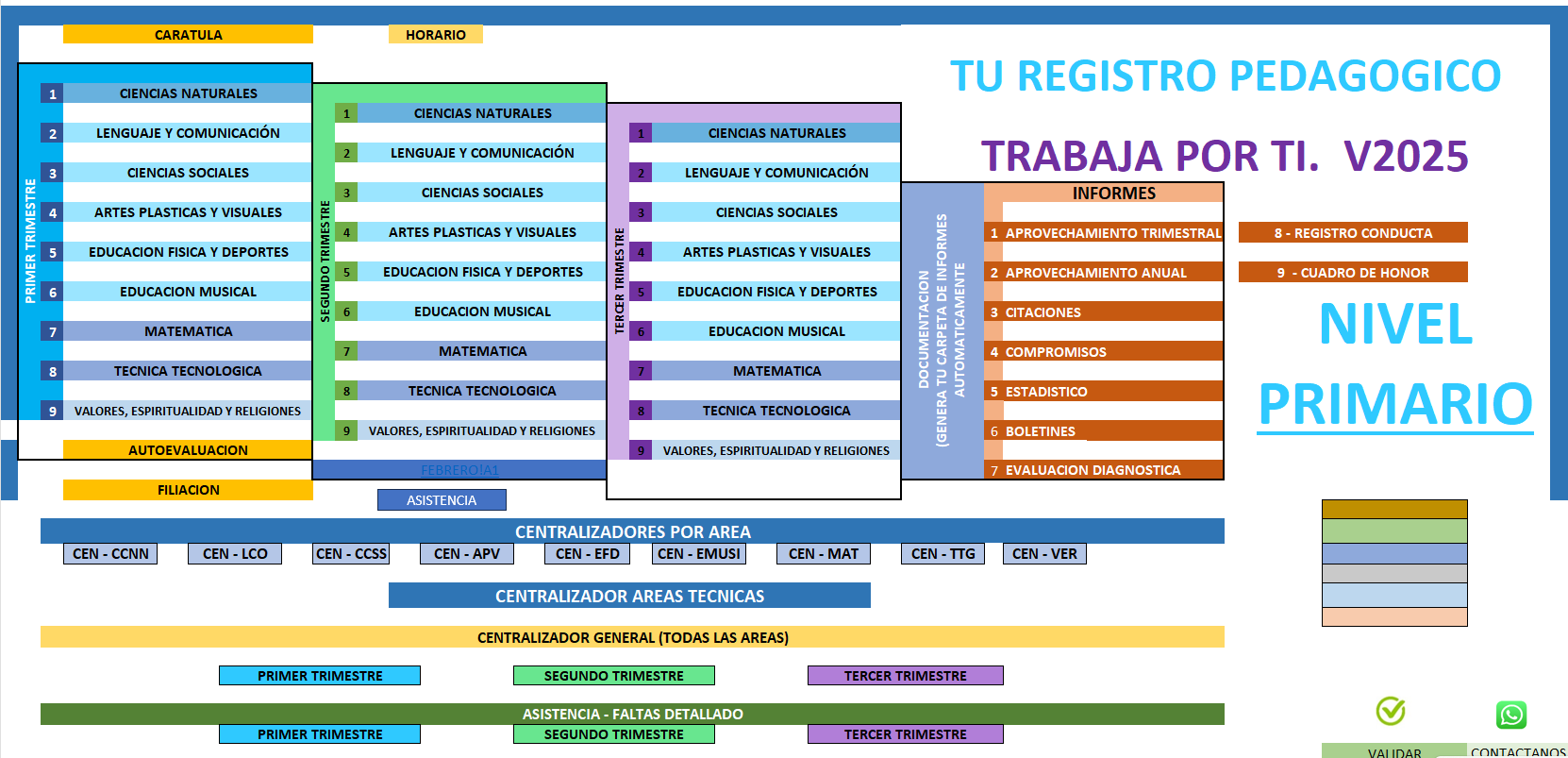 Tu Registro Pedagogico - Nivel Primario