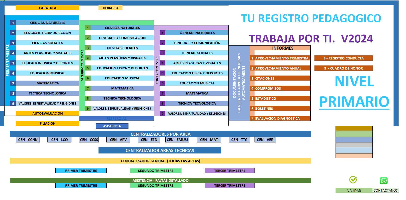 Tu Registro Pedagogico - Nivel Primario